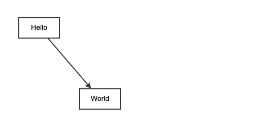 x6 hello world